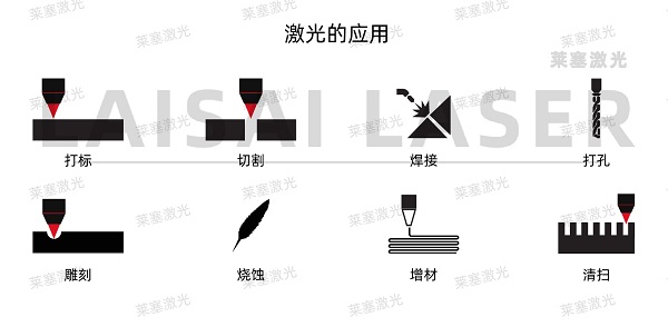 關于激光模切和傳統模切的五件事