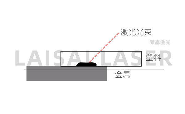 塑料金屬焊接原理 金屬與塑料的激光焊接工藝(圖2)