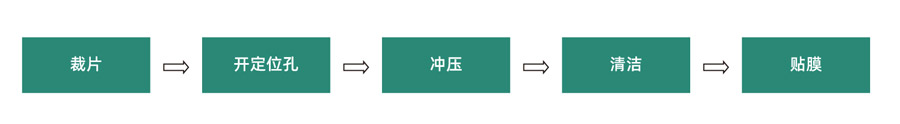 線路板覆蓋膜的激光切割和傳統切割的比較(圖3) 線路板覆蓋膜的激光切割和傳統切割的比較(圖3)