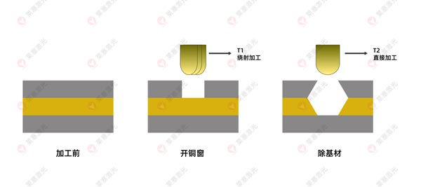 激光鉆孔圖 激光鉆孔機在FPC上的應用有哪些?(圖3)