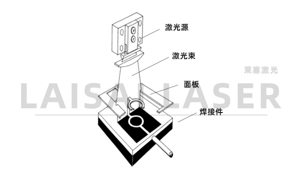 微流控焊接原理 塑料微流體設備的激光鍵合(圖2)