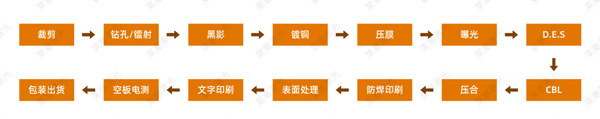 線路板激光鉆孔原理2 PCB線路板激光鉆孔原理(圖2)