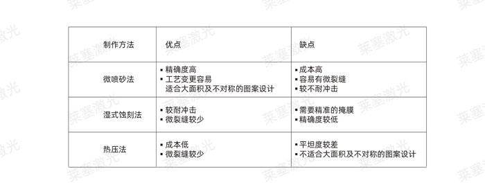 激光玻璃封裝工藝是怎么實現的？(圖2)
