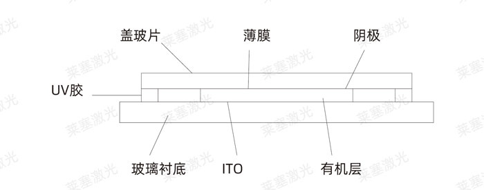 激光玻璃封裝工藝是怎么實現的？(圖3)