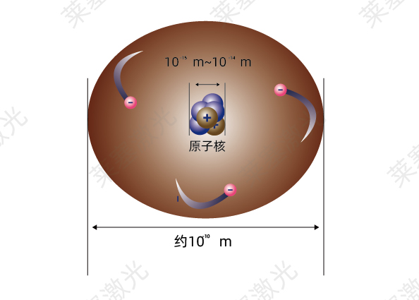 科普篇??光是如何產生的？