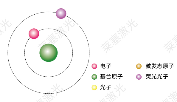 科普篇??光是如何產(chǎn)生的？(圖4)