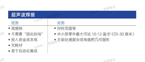 塑料接合--你知道怎么選擇適合你的焊機技術嗎？(圖1)