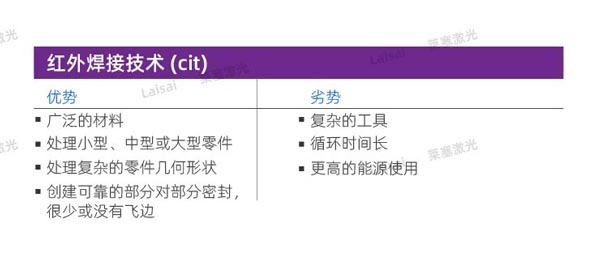 塑料接合--你知道怎么選擇適合你的焊機技術嗎？(圖6)