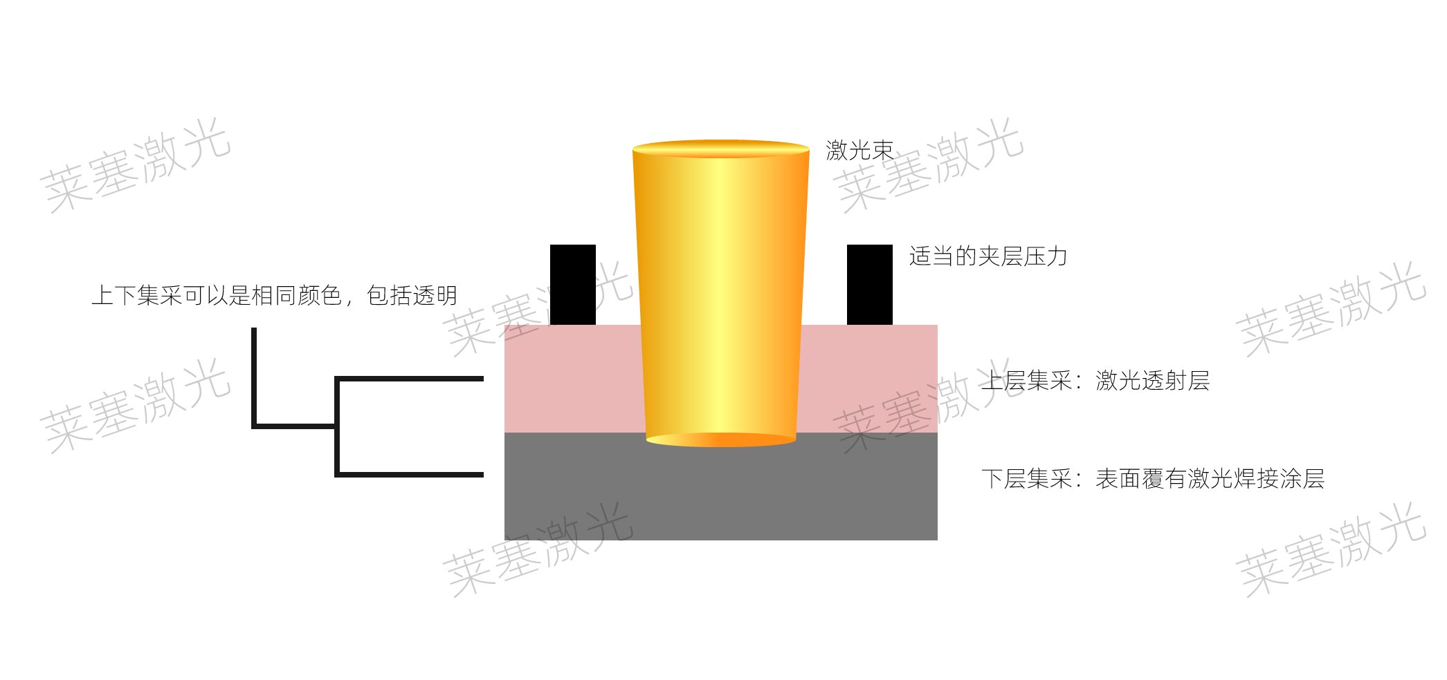 塑料激光焊接過程中如何選擇吸收劑?(圖1) 塑料激光焊接過程中如何選擇吸收劑?(圖1)