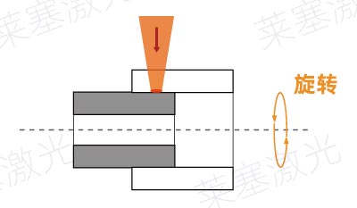周向焊接 塑料激光焊接常見的焊縫錯(cuò)誤設(shè)計(jì)(圖3)
