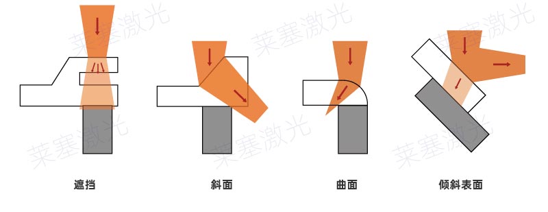 焊縫錯(cuò)誤設(shè)計(jì) 塑料激光焊接常見的焊縫錯(cuò)誤設(shè)計(jì)(圖4)