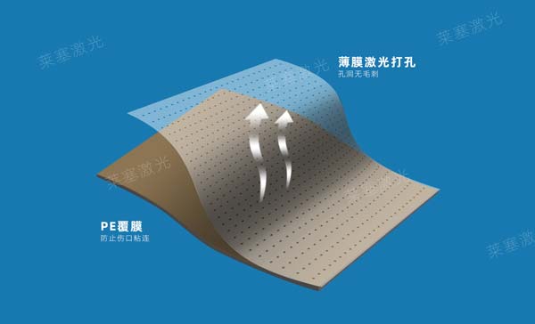 醫(yī)用敷貼激光孔 醫(yī)用敷貼激光打孔_安全無(wú)菌無(wú)毛刺(圖2)