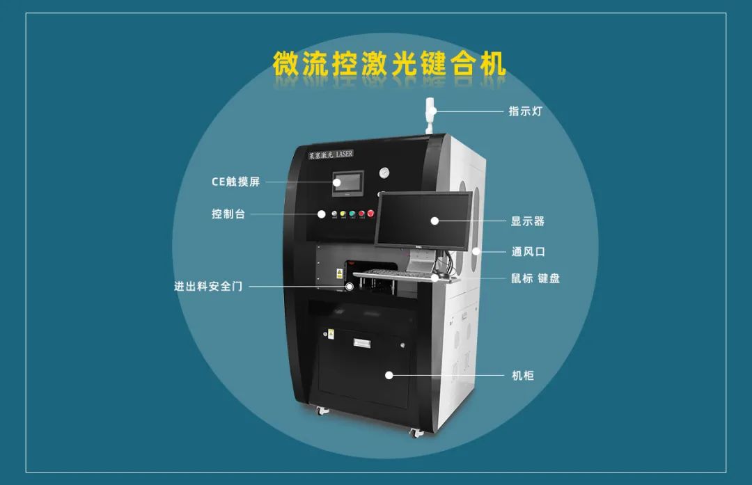 微流控產業(yè)化解決方案，量產下激光焊接擁有絕對優(yōu)勢！(圖3)
