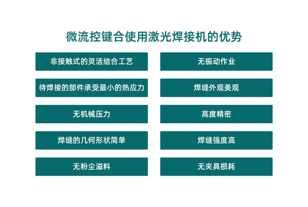 微流控產業(yè)化解決方案，量產下激光焊接擁有絕對優(yōu)勢！(圖2)