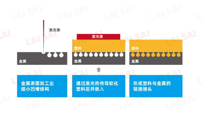 塑料和金屬焊接原理 金屬和塑料焊接的應用強度討論(圖1)
