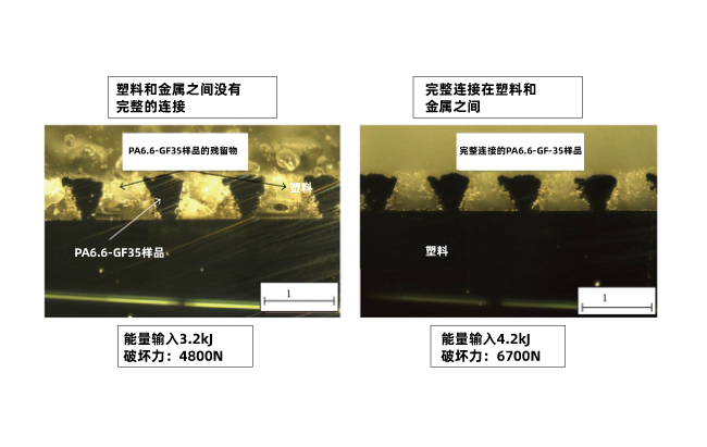 塑料和金屬焊接強度測試 金屬和塑料焊接的應用強度討論(圖2)