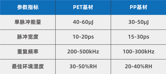 復(fù)合集流體(PET/PP基材)大幅面卷對(duì)卷多頭激光打孔工藝優(yōu)化方案(圖2)