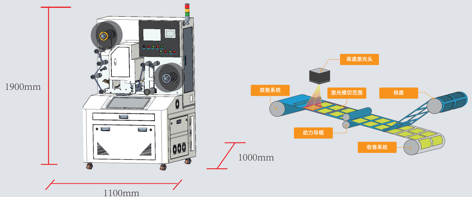 標(biāo)簽激光模切機(jī)工作流程 二維碼標(biāo)簽如何實現(xiàn)高速模切?| 卷對卷激光模切一體機(jī)解決方案(圖2)